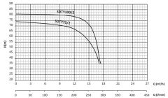 Sumak SDTY 75/2 Az Kirli Su Dalgıç Pompa Trifaze (380V) - 7.5 Hp