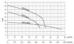 Sumak SDTV 75/2 Vortex Çarklı Foseptik Dalgıç Pompa Trifaze (380V) - 7.5 Hp