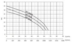 Sumak SDT 75/3Z Gövde Soğutmalı Drenaj Dalgıç Pompa Trifaze (380V) - 7.5 Hp