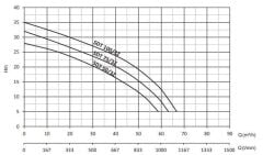 Sumak SDT 100/3Z Gövde Soğutmalı Drenaj Dalgıç Pompa Trifaze (380V) - 10 Hp