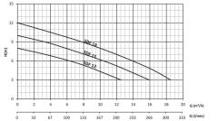 Sumak SDF 18 Açık Çarklı Foseptik Dalgıç Pompa Monofaze (220V) - 1.8 Hp