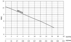 Sumak SDF 15/2 Komple Paslanmaz Foseptik Dalgıç Pompa Monofaze (220V) - 1.5 Hp