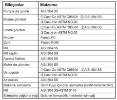 Alarko 3SBM2/27, 1 HP - 220 V Dalgıç Pompa