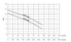 Sumak SDTV 75/4 Döküm Foseptik Dalgıç Pompa -1450 d/d Trifaze (380V) - 7.5 Hp