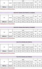 İmpo TYP 4-4 - 450 d/d - Traktör Yağmurlama Pompası
