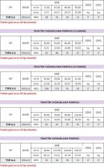 İmpo TYP 4-3 - 450 d/d - Traktör Yağmurlama Pompası