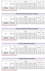 İmpo TYP 3-3 - 450 d/d - Traktör Yağmurlama Pompası