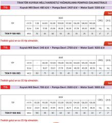 İmpo TKM P-100-905 - 700 d/d - Kuyruk Milli Hareketli Yağmurlama Pompası