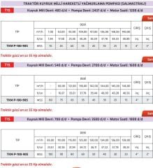 İmpo TKM P-100-905 - 540 d/d - Kuyruk Milli Hareketli Yağmurlama Pompası