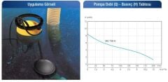Alarko Diamond MC750E  - 1 Hp - 220 V Plastik Gövdeli Atık Su Dalgıç Pompa