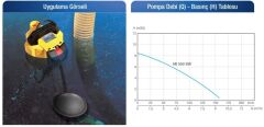 Alarko Diamond MI 550 SW  - 0,75 Hp - 220 V Atık Su Dalgıç Pompa
