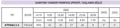 İmpo KTPA63 2-2 - 750 d/d - Kamyon Tanker Pompası