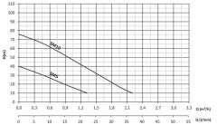 Sumak SMT10-S Sıcak Su Santrifüj (Preferikal) Pompa Trifaze (380V) - 1 Hp