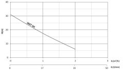 Sumak SM7-SH Sıcak Su Mini Hidrofor Monofaze (220V) - 0.5 Hp