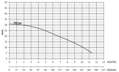 Sumak SM100-S Sıcak Su Santrifüj Pompa Monofaze (220V) - 1 Hp