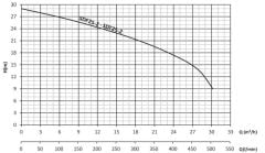 Sumak SDT 25/2 Temiz Su Dalgıç Pompa Trifaze (380V) - 3 Hp