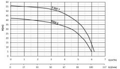Sumak 5SDT5 Keson Kuyu Dalgıç Pompa 5'' - Trifaze (380V) - 1HP (30 mt kablolu, panolu)