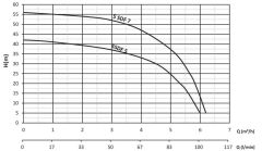 Sumak 5SDT5 Keson Kuyu Dalgıç Pompa 5'' - Trifaze (380V) - 1HP (30 mt kablolu, panolu)