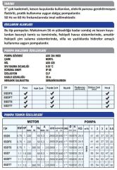 Sumak 5SDF7 Keson Kuyu Dalgıç Pompa 5'' - Monofaze (220V) - 1.5 Hp (30 mt kablolu, panolu)