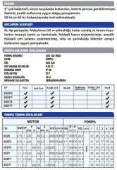 Sumak 5SDF7 Keson Kuyu Dalgıç Pompa 5'' - Monofaze (220V) - 1.5 Hp (30 mt kablolu, panolu)