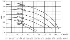 Sumak SMT300/4-S Sıcak Su Santrifüj Pompa Trifaze (380V) - 3 Hp
