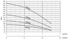 Sumak 4SD324 3 Ton Serisi Tek Dalgıç Pompa 4'' - 24 Kademe