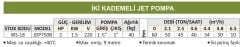 Water Sound JDP750B - 2 Hp - İki Kademeli Jet Pompa