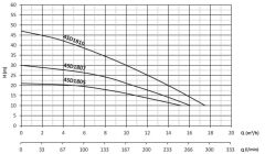 Sumak 4SD1210 12 Ton Serisi Tek Dalgıç Pompa 4'' - 10 Kademe