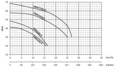 Sumak SMKT550/2-S Çift Kademeli Sıcak Su Santrifüj Pompa Trifaze (380V) - 5.5 Hp