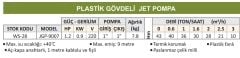 Water Sound JGP-9007 - 1.2 Hp - Plastik Gövdeli Jet Pompa