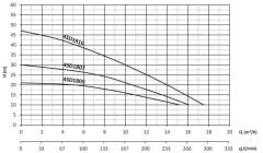 Sumak 4SD1810 18 Ton Serisi Tek Dalgıç Pompa 4'' - 10 Kademe