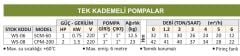 Water Sound CPM-200 - 2 Hp - Tek Kademeli Santrifüj Pompa