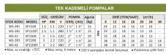 Water Sound SP1500 - 2 Hp - Tek Kademeli Santrifüj Pompa