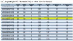 ECA 5/11 Beyaz Havlupan - 21 mm çaplı, 22 Boru