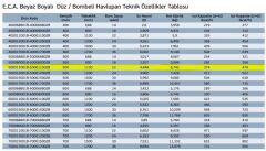 ECA 5/11 Beyaz Havlupan - 21 mm çaplı, 22 Boru
