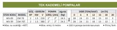 Water Sound CM-70T - 2 Hp - 380V - Tek Kademeli Santrifüj Pompa