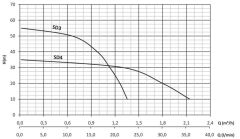 Sumak SDF4 Titreşimli Dalgıç Pompa 1'' - 700 W - 10 mt. kablolu