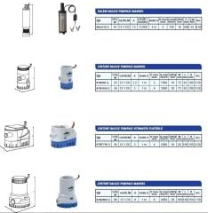 Sumak STN1100 G Sintine Dalgıç Pompa 12V - 36W - 4 mt.