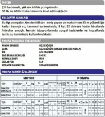 Sumak SMK220-P Paslanmaz Çarklı Santrifüj Pompa Monofaze (220V) - 2.2 Hp