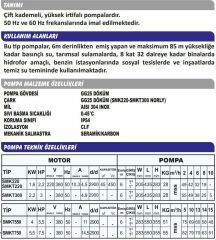 Sumak SMKT220-P Paslanmaz Çarklı Santrifüj Pompa Trifaze (380V) - 2.2 Hp