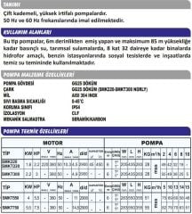 Sumak SMKT220-P Paslanmaz Çarklı Santrifüj Pompa Trifaze (380V) - 2.2 Hp