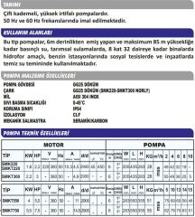 Sumak SMKT750-B Bronz Çarklı Çift Kademeli Santrifüj Pompa Trifaze (380V) - 7.5 Hp