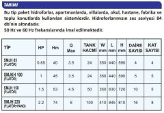 Sumak SMJH 150 Jet Pompalı Paket Hidrofor - 5 Kat 10 Daire - 1.5 Hp - 220V (Monofaze)