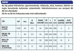 Sumak SMJH 220 Jet Pompalı Paket Hidrofor - 8 Kat 16 Daire - 2.2 Hp - 380V (Trifaze)