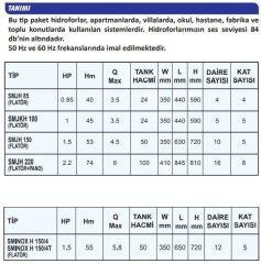 Sumak SMINOXH 150/4T Paslanmaz Santrifüj Pompalı Paket Hidrofor - 5 Kat - 12 Daire - 1.5 Hp - 380V