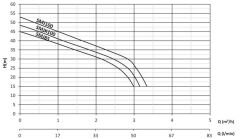 Sumak SMJ 100 Kendinden Emişli Jet Pompa Monofaze (220V) - 1 Hp