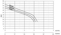 Sumak SMJT 100 Kendinden Emişli Jet Pompa Trifaze (380V) - 1 Hp