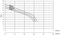 Sumak SMJT 100 Kendinden Emişli Jet Pompa Trifaze (380V) - 1 Hp