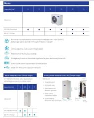 Alarko Carrier AQUA Comfort 8 kW Monoblok Isı Pompası R32 Gaz Monofaze