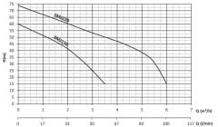 Sumak SMJ 220 Kendinden Emişli Jet Pompa Monofaze (220V) - 2.2 Hp
